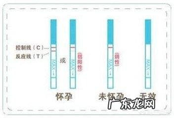 怎样检测自己是否怀孕，验孕棒准吗？