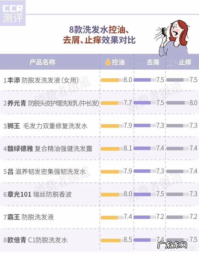 有什么比较好的控油去屑防脱护发洗发水?