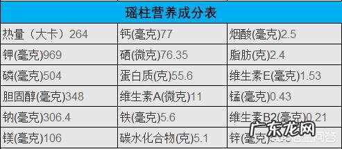 如何用瑶柱熬粥?
