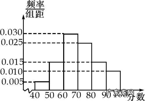 频率分布直方图众数怎么算
