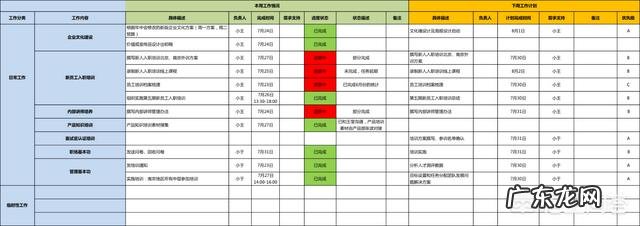对于自己的工作该如何进行规划计划?