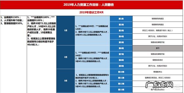 对于自己的工作该如何进行规划计划?