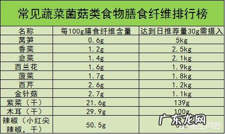 减肥需要什么样的饮食安排?怎么做健身计划?