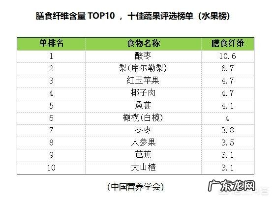 减肥需要什么样的饮食安排?怎么做健身计划?