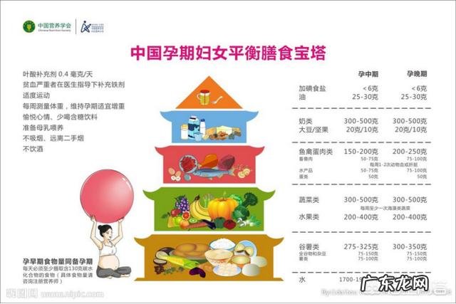 怀孕后一定要吃叶酸么？吃叶酸有副作用么？