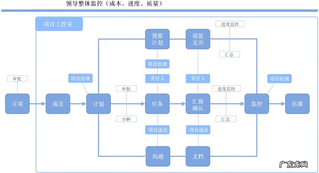 什么样的企业存在混合成本模式