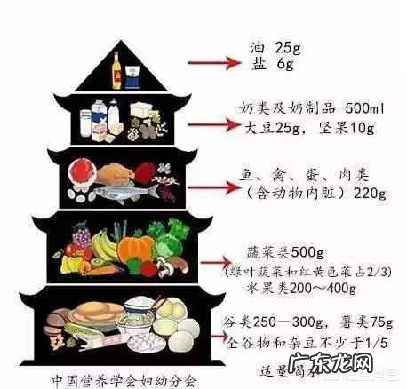 既要母乳喂养,又担心自己体重疯长,哺乳期的饮食应该注意些什么?