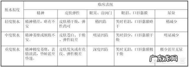 宝宝总是拉肚子,该怎么办?