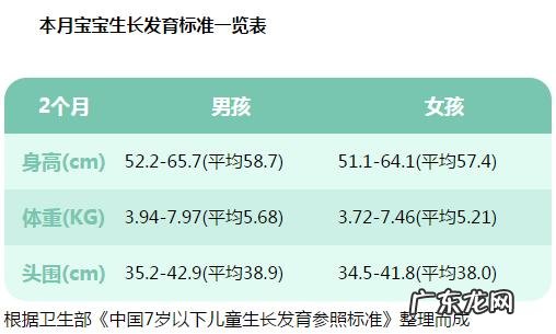 2个月孩子的正常状况应该是怎样的?