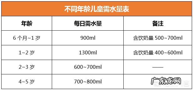 宝宝喝美赞臣奶粉会上火吗?