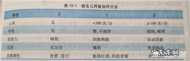 胎儿生下来的那几分钟,医生都需要做些什么?