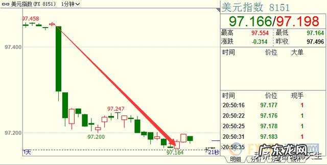 如果美国债务违约会发生什么？