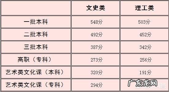 请问高考出分之后才填志愿吗,二本,三本怎么回事,谢谢?