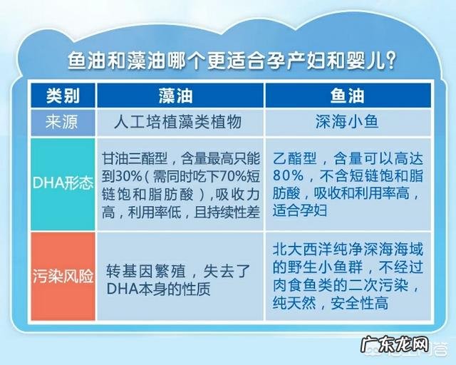 孕妇几个月开始吃DHA，都吃什么牌子的比较好？