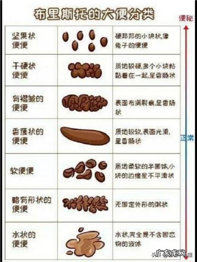 婴儿攒肚推拿管用吗?