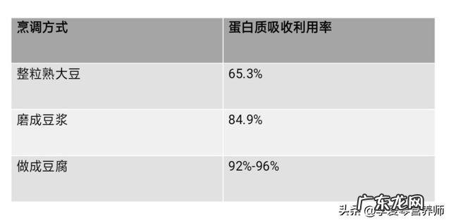 煮黄豆吃有营养吗?营养价值如何?