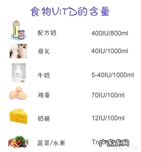 宝宝什么时候开始补维生素D?