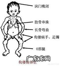 宝宝什么时候开始补维生素D？