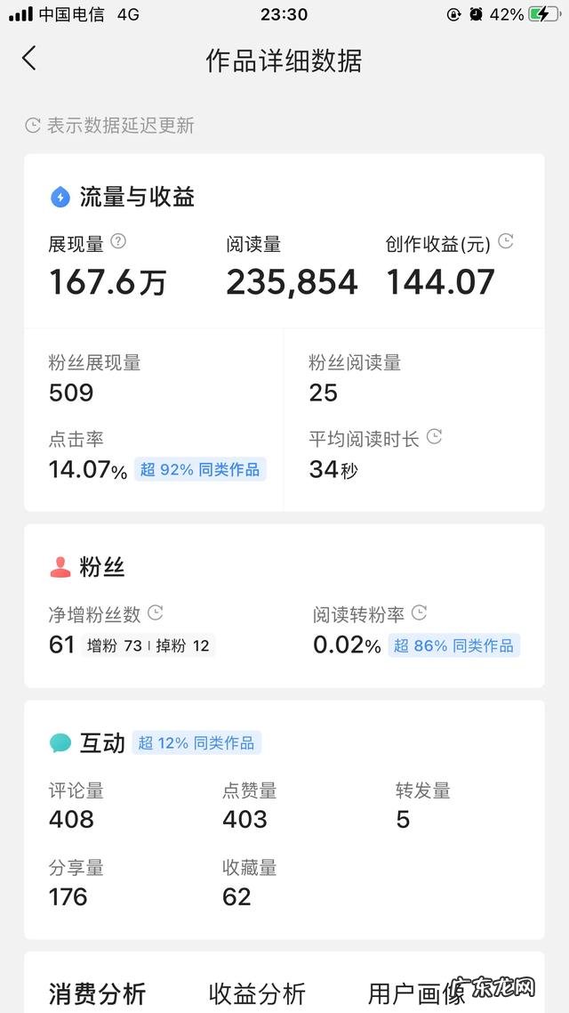 你在今日头条写文章单篇最高收益是多少？