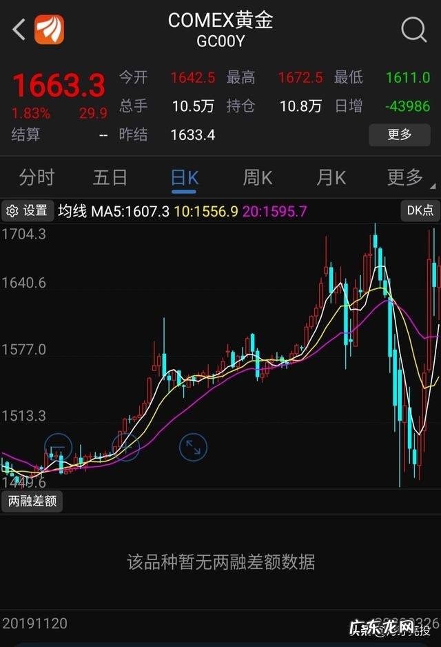 现在油价金价都下跌,适合投资什么项目?