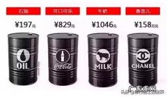 现在油价金价都下跌，适合投资什么项目？