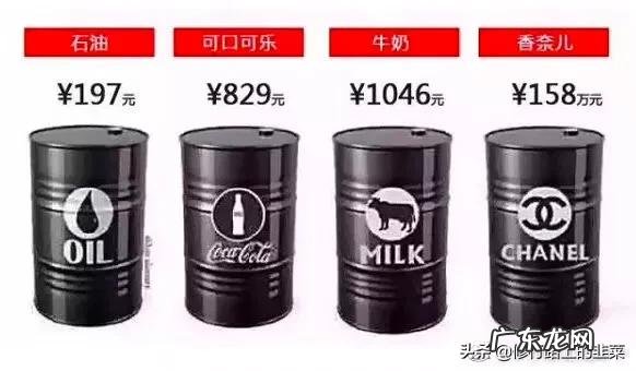 现在油价金价都下跌,适合投资什么项目?