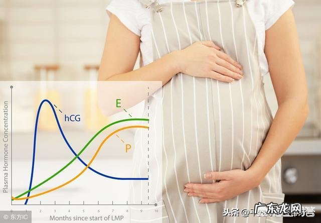 孕妇孕酮低是什么原因?