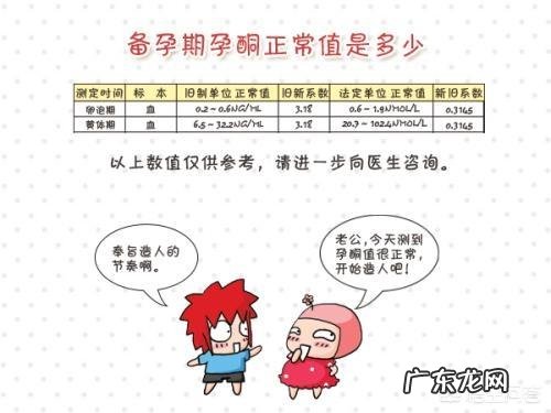 孕妇孕酮低是什么原因?