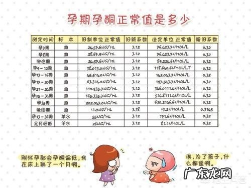 孕妇孕酮低是什么原因?