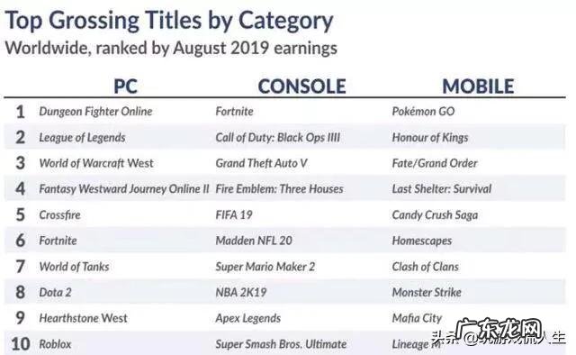 又一款腾讯老游戏停服,dnf玩家会不会很慌?早晚天会停服的,你还继续充钱吗?