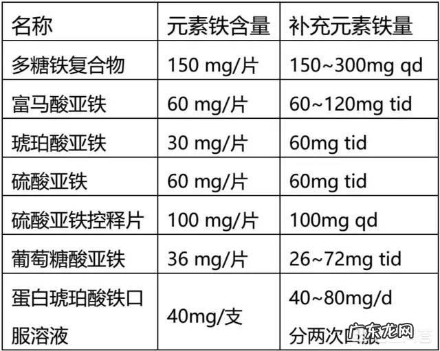 贫血吃什么,怎么补铁?