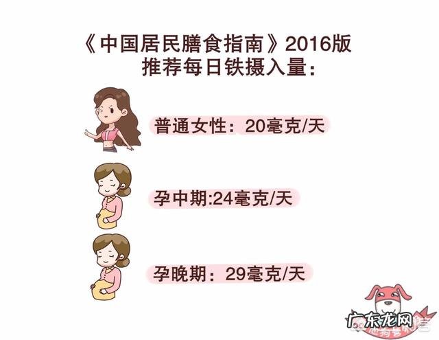 贫血吃什么,怎么补铁?