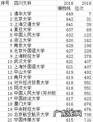四川2019高考分数线公布:一本理科547分,文科540分;二本理科459分,文科472分, 你怎么看?