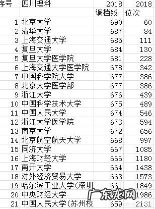 四川2019高考分数线公布:一本理科547分,文科540分;二本理科459分,文科472分, 你怎么看?