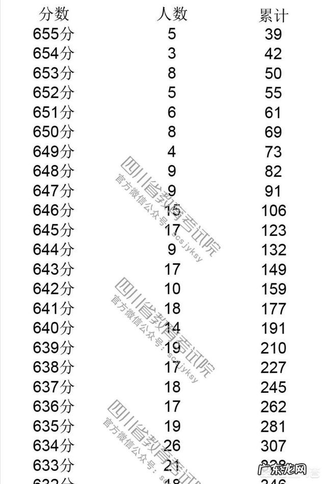 四川2019高考分数线公布:一本理科547分,文科540分;二本理科459分,文科472分, 你怎么看?