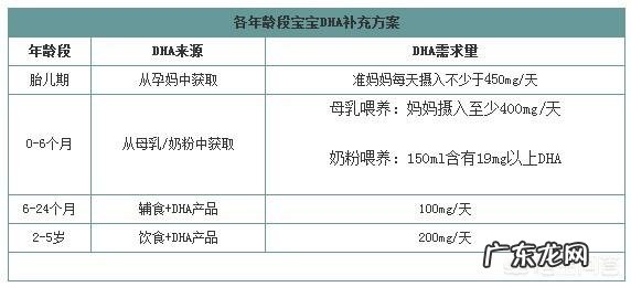 孕妇补充哪种DHA好?