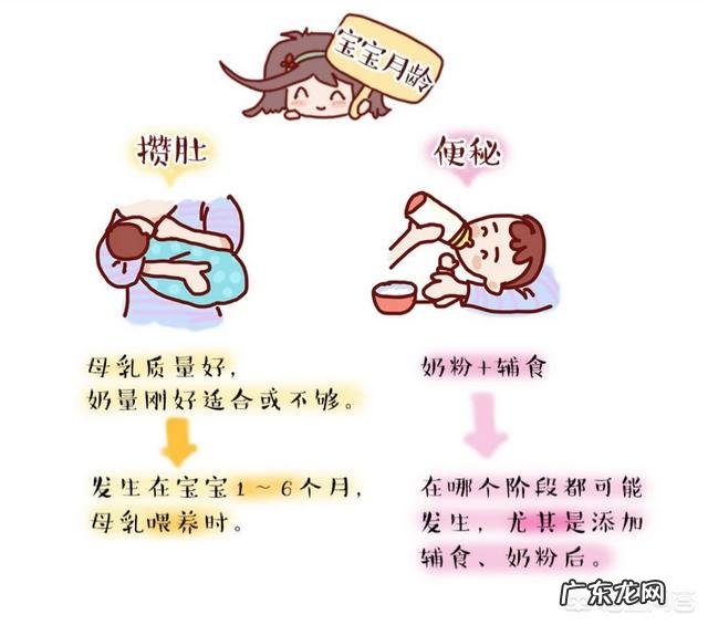 宝宝攒肚和便秘一样吗?宝宝攒肚该如何护理?