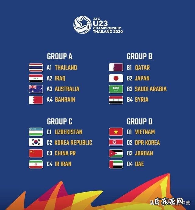 u23亚洲杯分组出炉,国奥位于死亡小组,与韩国伊朗乌兹别克斯坦同组,能出线吗?