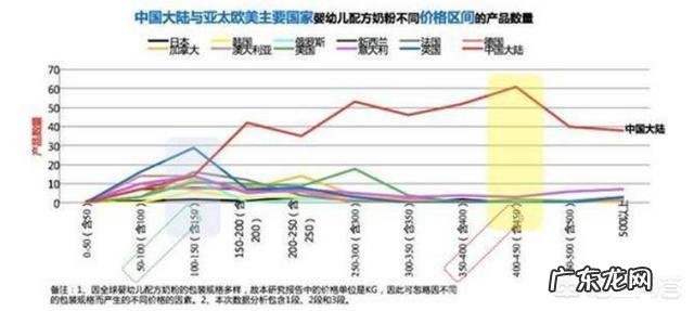 为什么有些进口的奶粉比国产的还便宜?