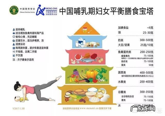 哺乳期不能吃什么?