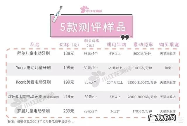 儿童能用电动牙刷吗?