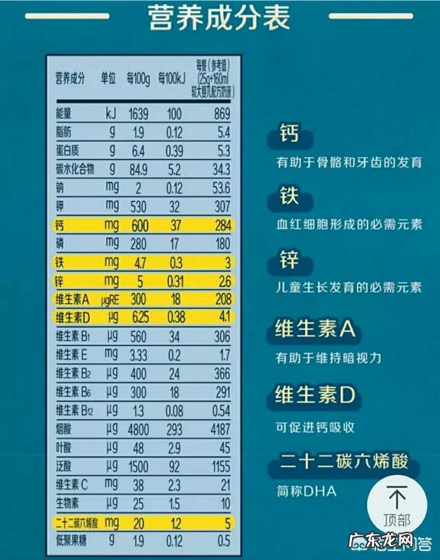 宝宝米粉要怎样选择?