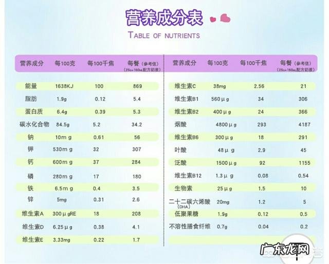 宝宝米粉要怎样选择?