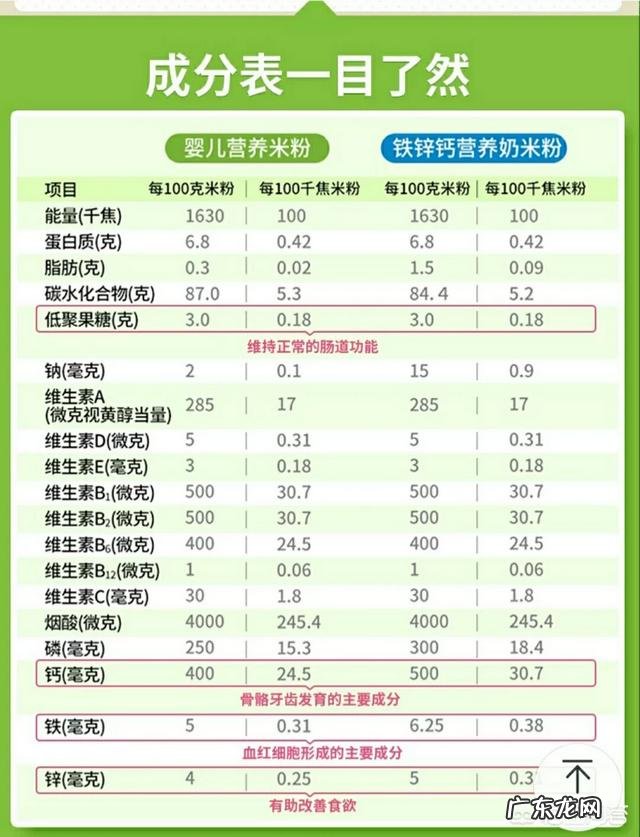 宝宝米粉要怎样选择?