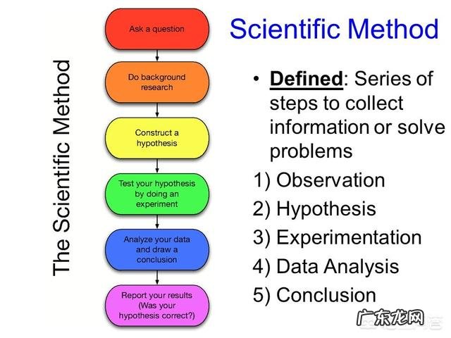 有哪些科学方法在日常生活和工作中是很管用的?