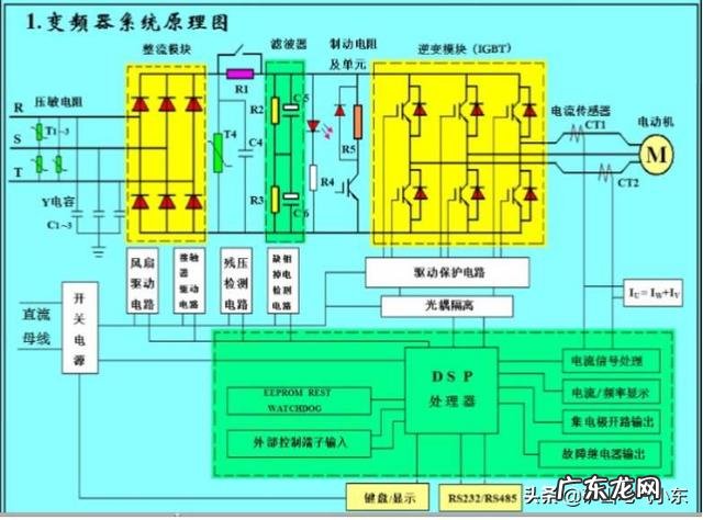 应用电动机变频技术的主要目的是什么?
