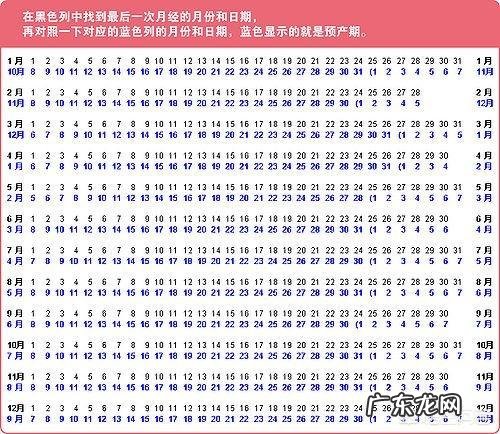 预产期是自己算还是按B超单子算?