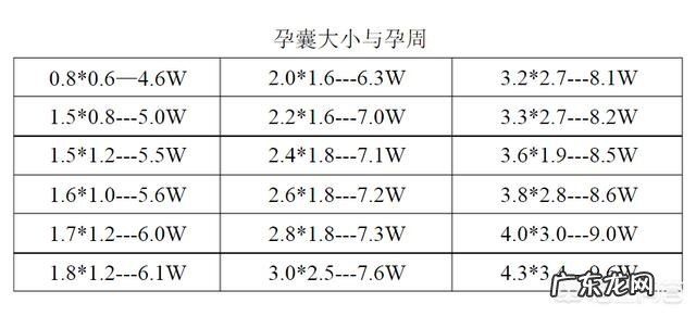 预产期是自己算还是按B超单子算?