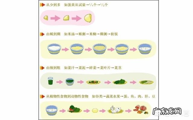 4个月宝宝可以添加辅食吗?