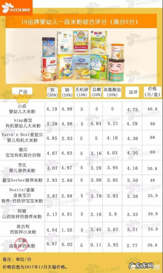 宝宝吃的第一口辅食米粉,吃哪个牌子的米粉比较好?